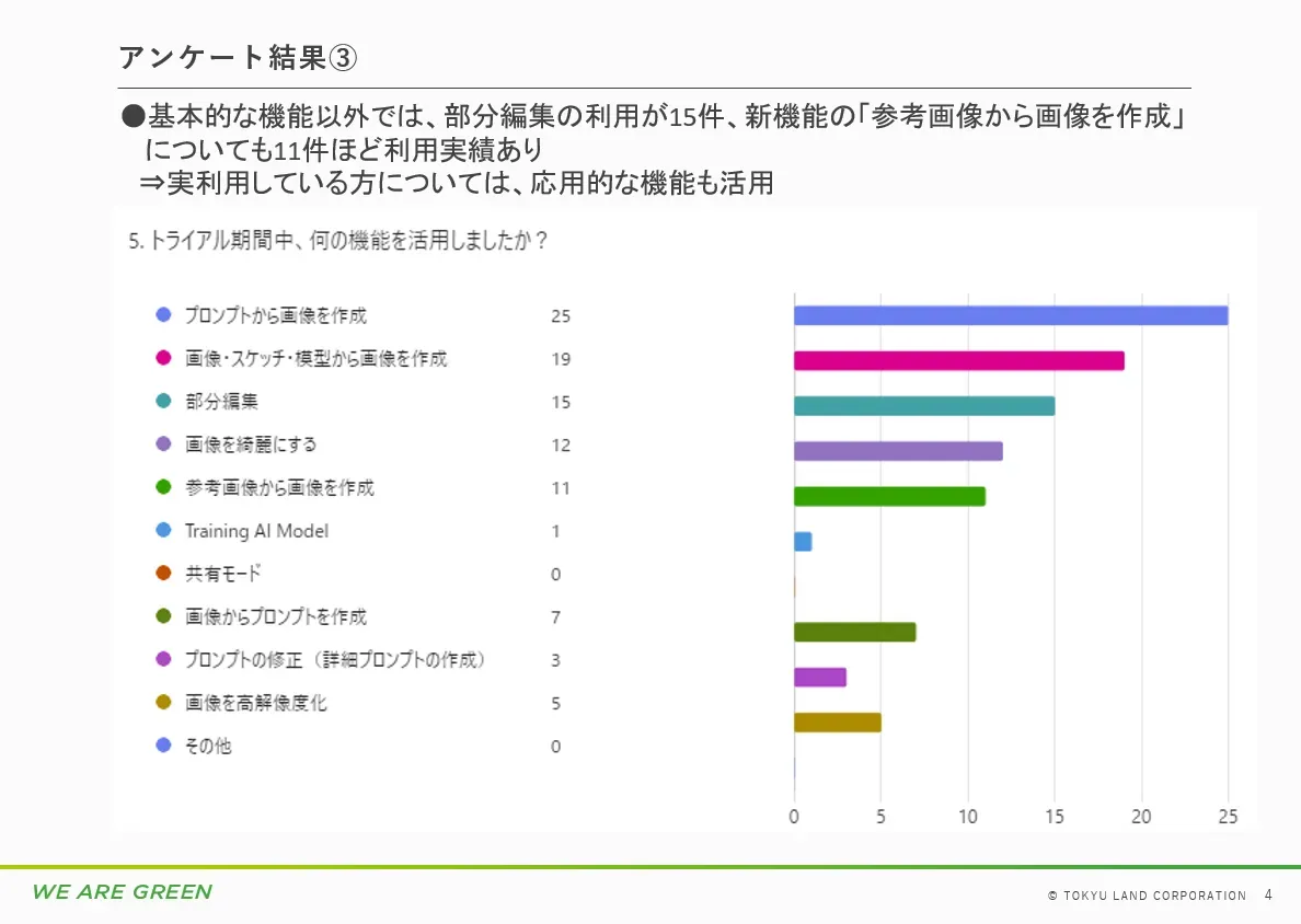 東急不動産-アンケート結果